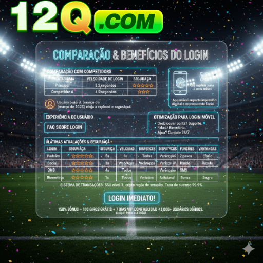 Interface do painel após login no 12Q